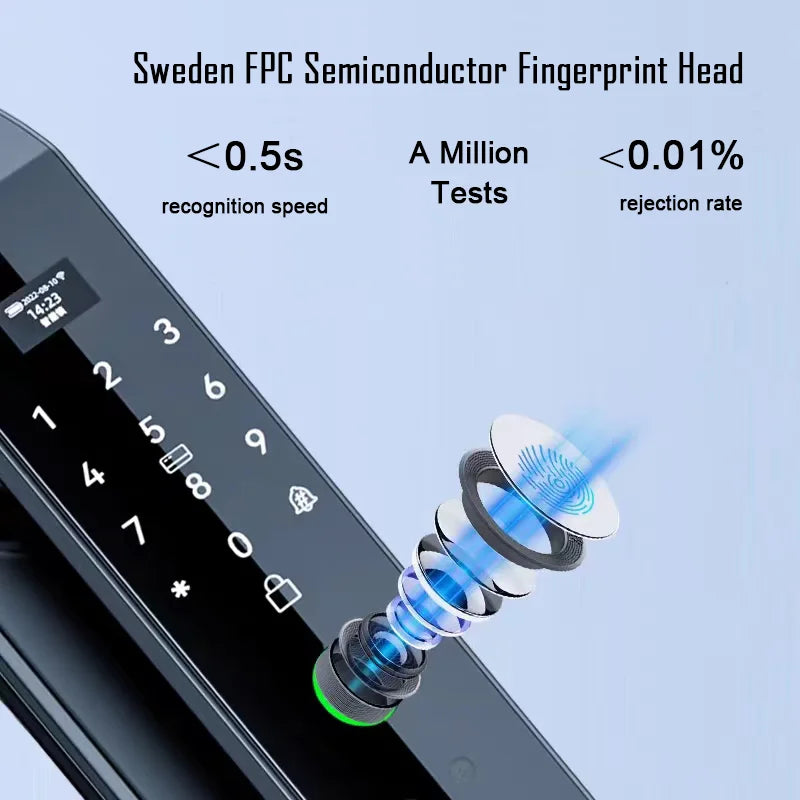 3D Face Recognition Unlock Digital Door Lock With Camera